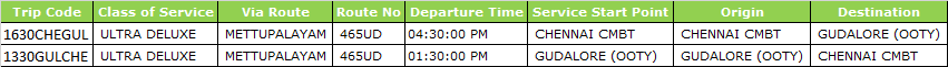 Chennai Gudalur SETC Bus Service